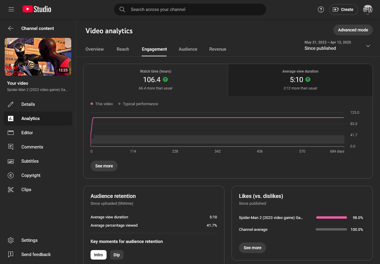 How to check the retention rate of the views bought